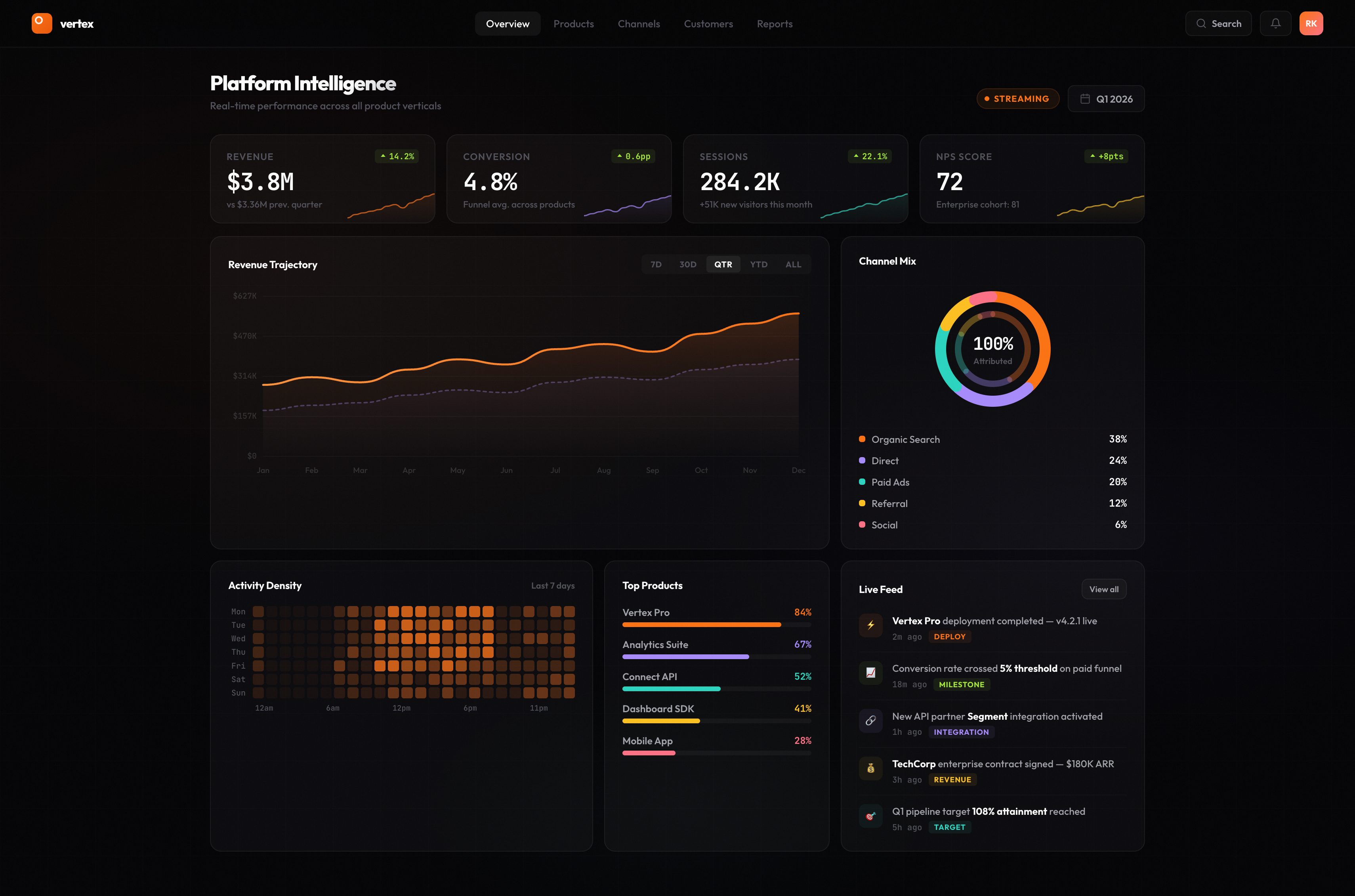 Analytics Dashboard